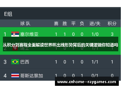 从积分到赛程全面解读世界杯出线形势背后的关键逻辑你知道吗 从积分到赛程全面解读世界杯出线形势背后的关键逻辑你知道吗